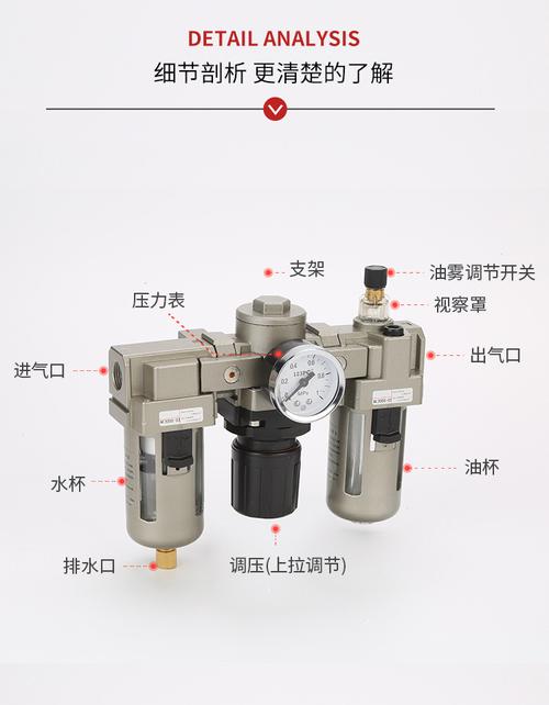 气源处理器必须要用吗