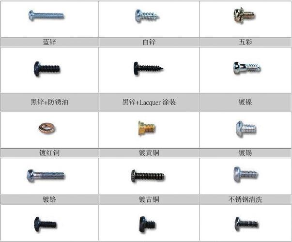 螺钉都有哪些种类类型，有什么用途？