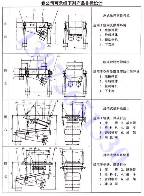 给料机的工作原理