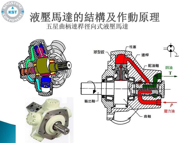 液压马达的工作原理是什么？