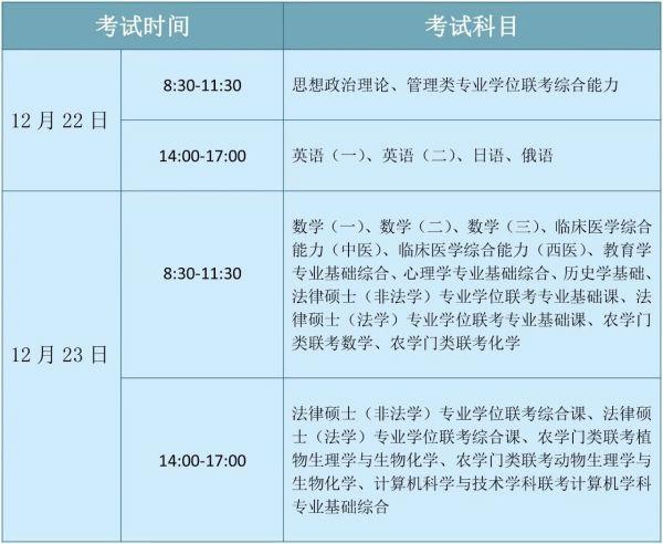 19年考研什么时候考？