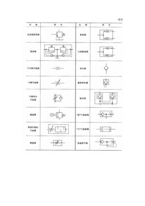 液压元件最基本的有哪些
