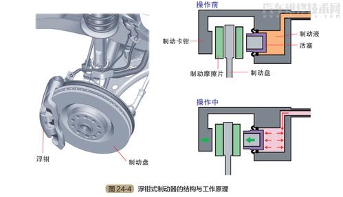 汽车中的制动器是什么？
