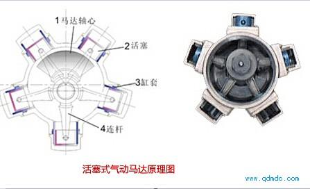 气动马达有哪些原理特点?