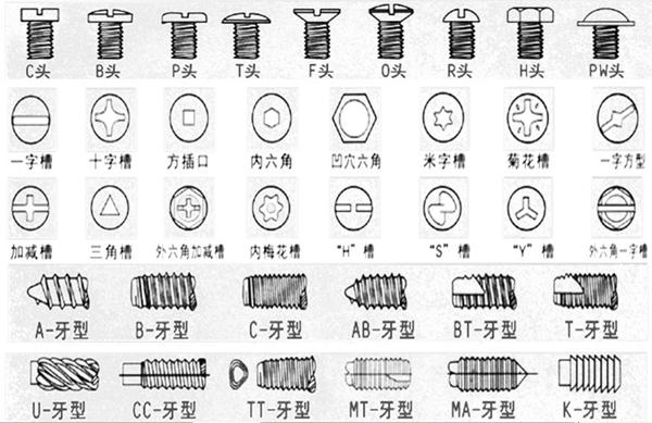 螺钉和螺栓有什么区别？