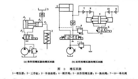 液压系统是由哪几个部分组成？