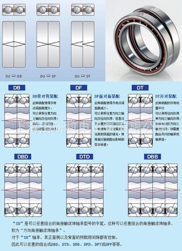 轴承分为几种？