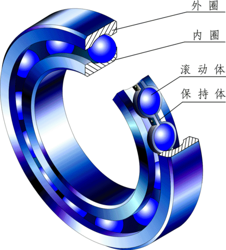 滚动轴承由哪几部分组成？