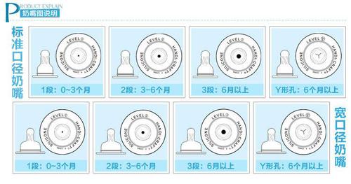 如何选择奶嘴
