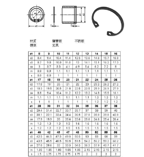 挡圈的分类以及用途