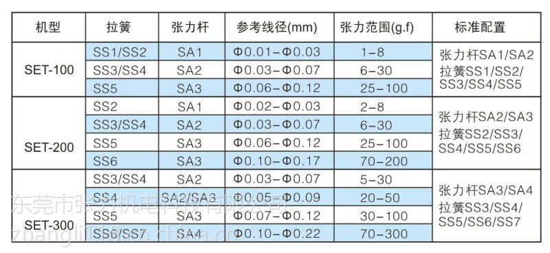 
张力机手放线时张力表数据的读取方法
