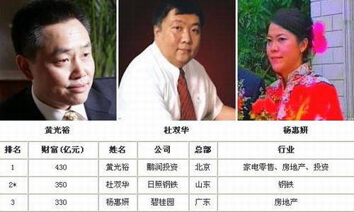 谁知道杜双华背景？
