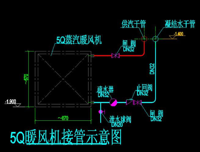 暖风机安装位置，以及特点