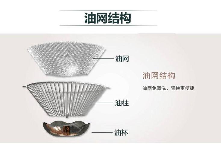 抽油烟机的油网怎么清洗干净？
