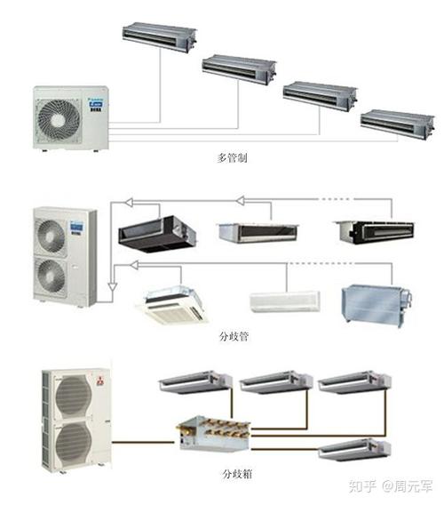 空调的主要部件是什么？