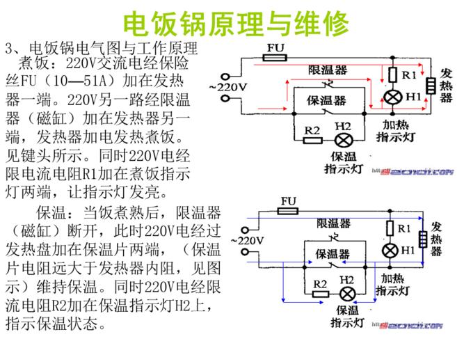 电饭煲的构造原理及配件名称
