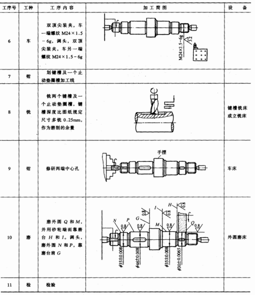 轴类零件的加工有几种方式