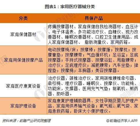 保健器材和医疗器械有什么区别？