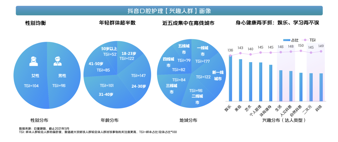抖音个人护理是指哪些
