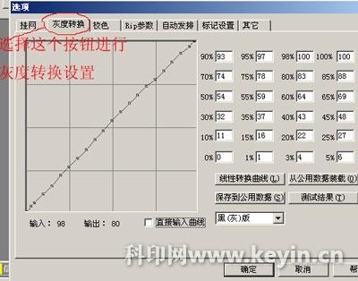 常见的打样方式有几种？每一种是怎么实现的
