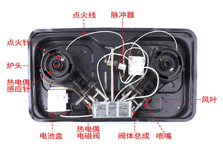 燃气灶的具体结构和功能？