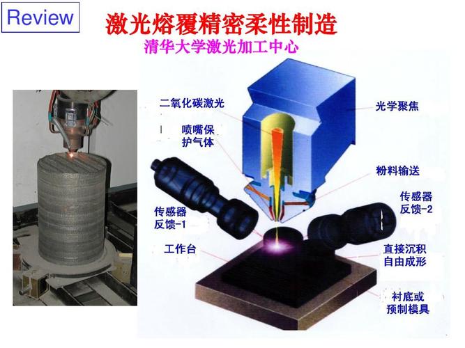 激光加工原理