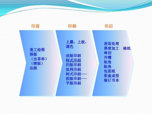 什么是胶印和凹印？