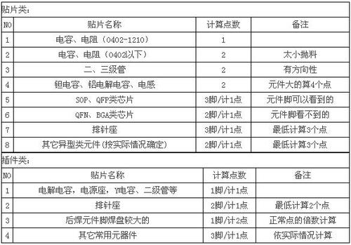 PCB插件加工费怎么算