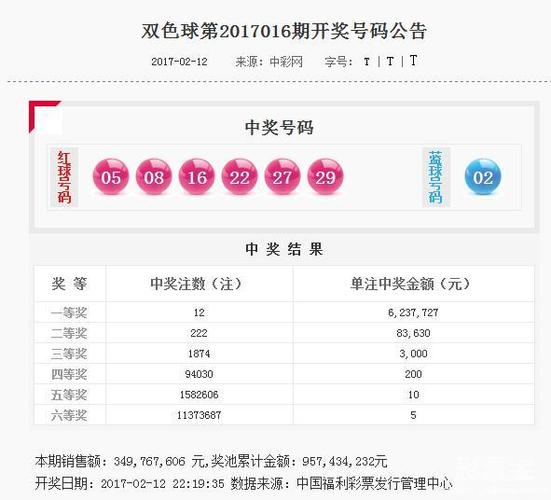 双色球2016005开奖结果是什么？