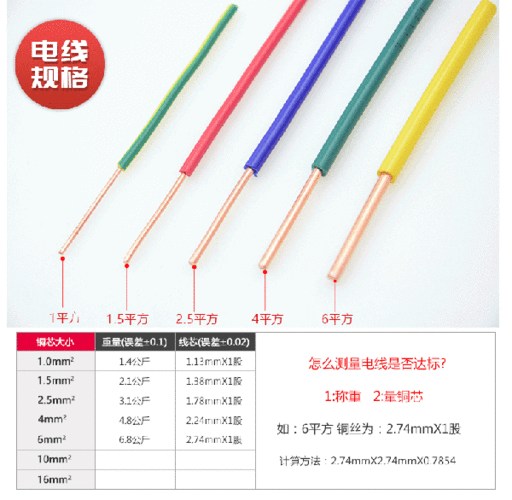 电源线规格有哪几种？