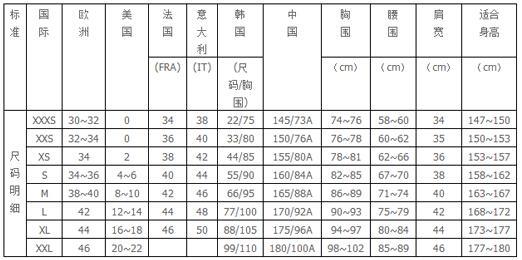 裤子尺寸的S  M  L  XL分别代表什么号码？
