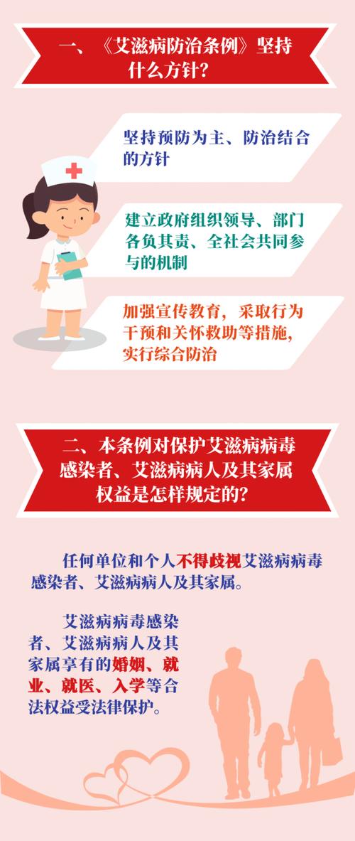 《艾滋病防治条例》于何时开始实施？