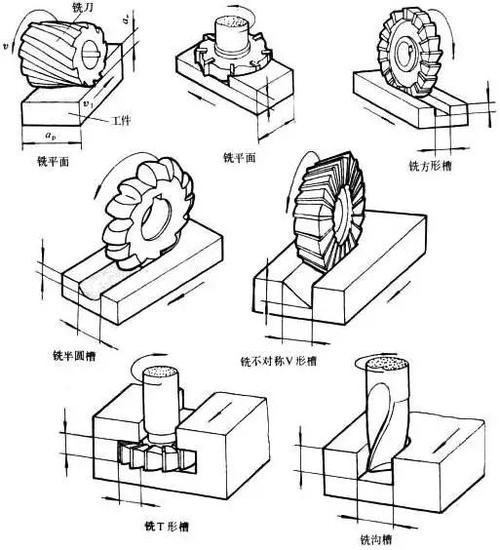 机械零件的加工方法有哪些