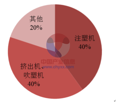 我国铸塑行业的前景怎么样？