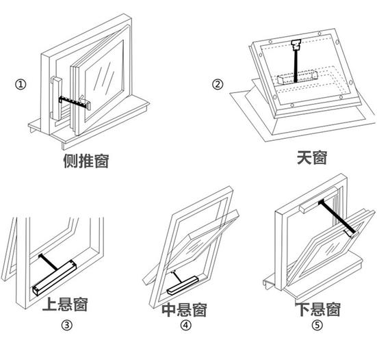 什么是上悬窗和下悬窗？