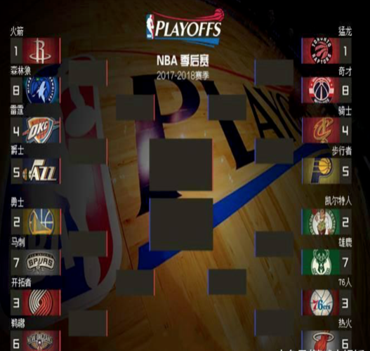 2017NBA季后赛什么时候开始