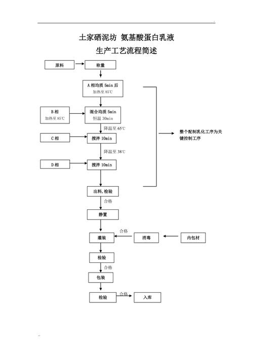 化妆品加工流程是什么？