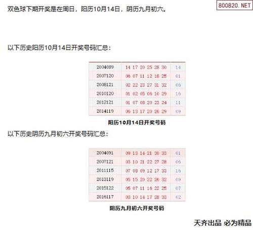 01.10.16.17.26.33 14双色球2016005有奖吗