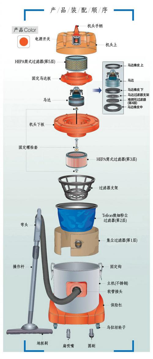 吸尘器的详细结构？