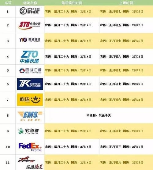 快递什么时候停