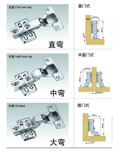 合页是什么