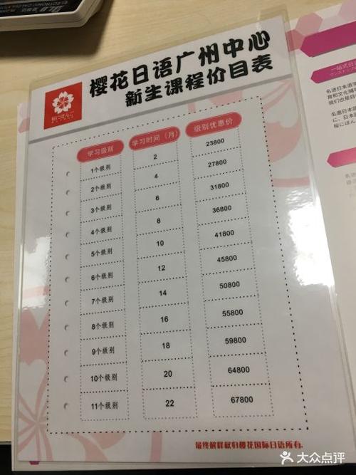 樱花国际日语学校的学费大约要多少钱？
