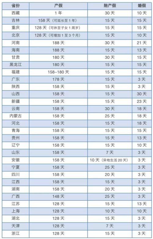 2017年山西法定婚假，丧假，女工产假各是多少天