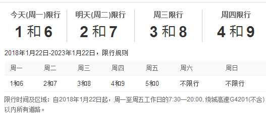 成都限行时间新规2020年11月几点到几点