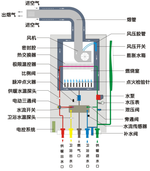 壁炉取暖原理是怎样的？