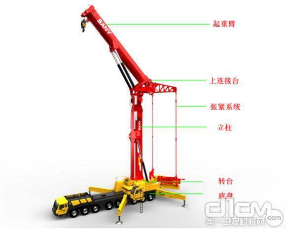 起重机的四大基本机构