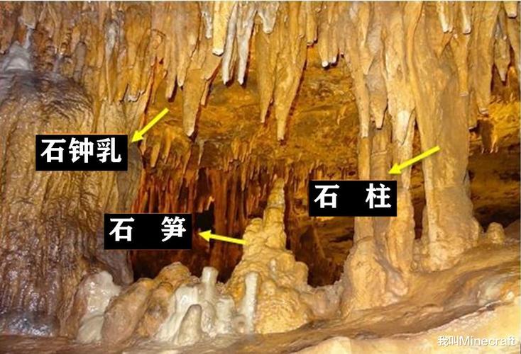 什么是钟乳石（Stalactite）？