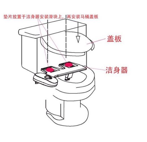 净身器安装及功能介绍