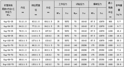 高压橡胶管规格型号