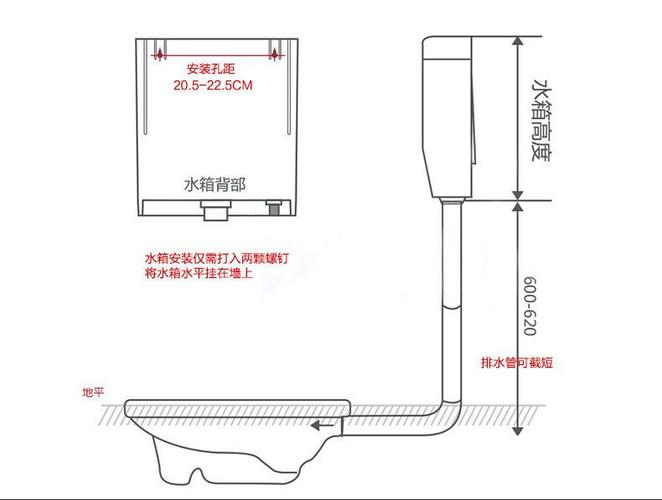 蹲便器尺寸有哪些 卫生间蹲便器尺寸